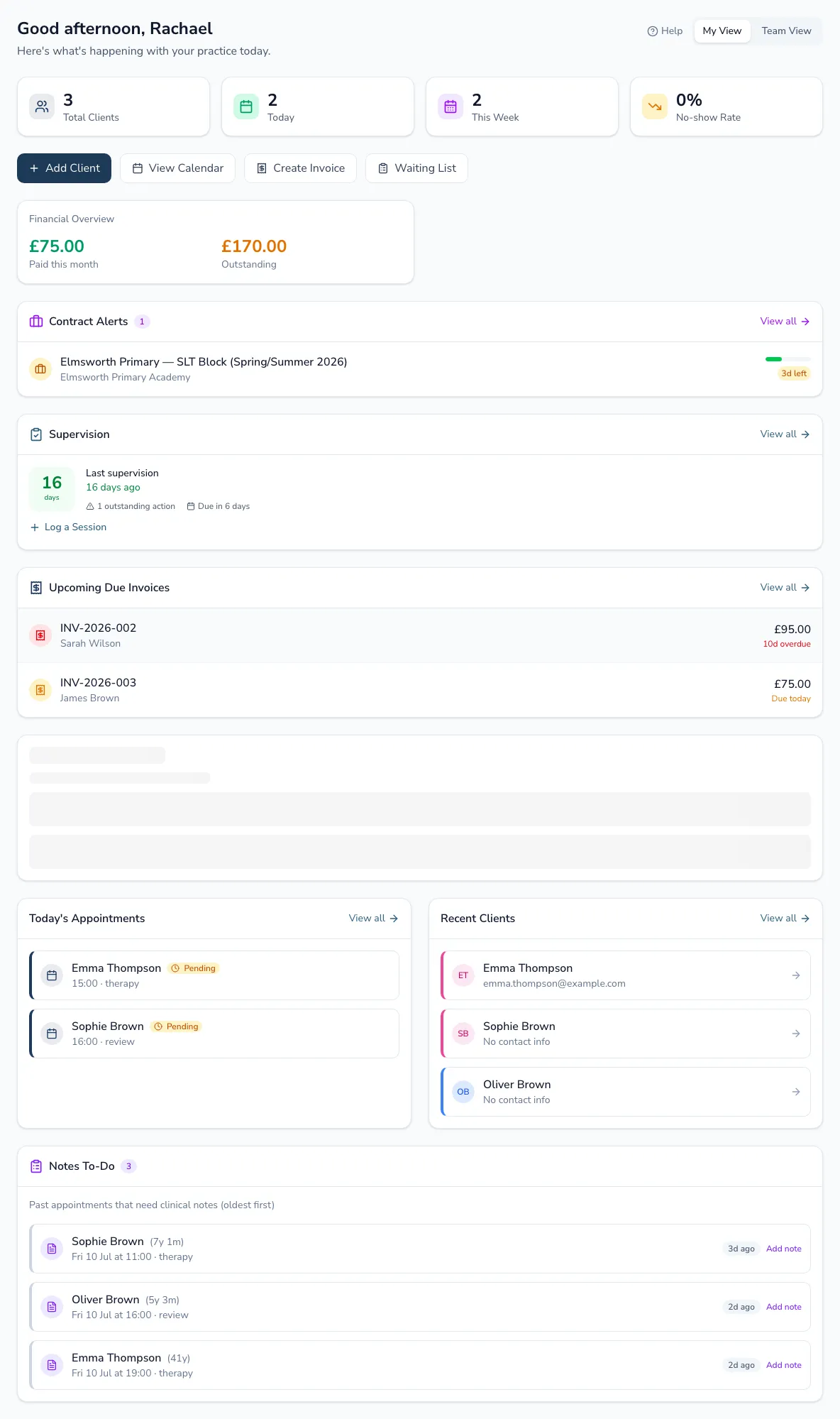 The Practicos dashboard: greeting, stat cards, financial overview, supervision and invoice widgets, onboarding checklist, today's appointments and notes to-do