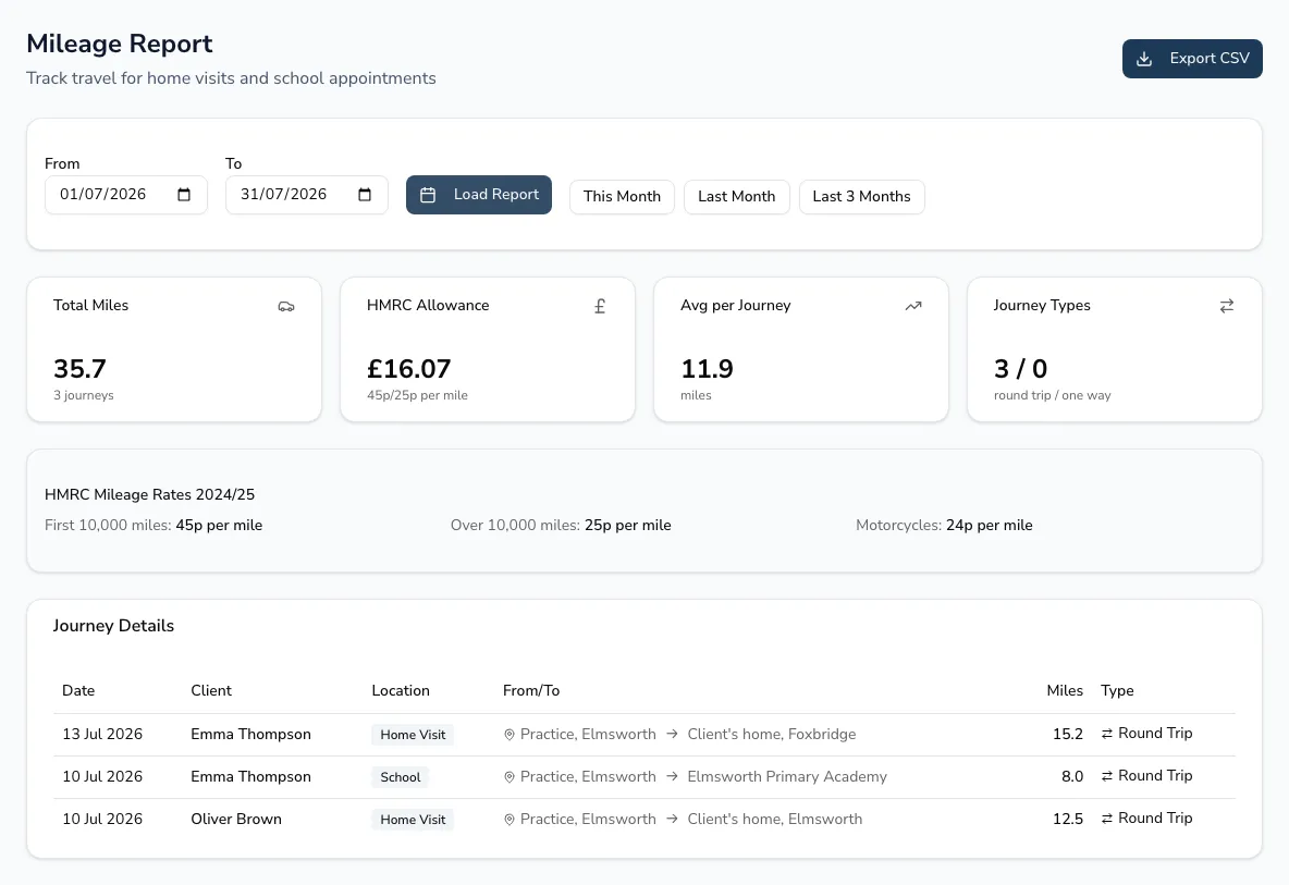 The mileage report with total miles, HMRC allowance, journey types and a table of journeys