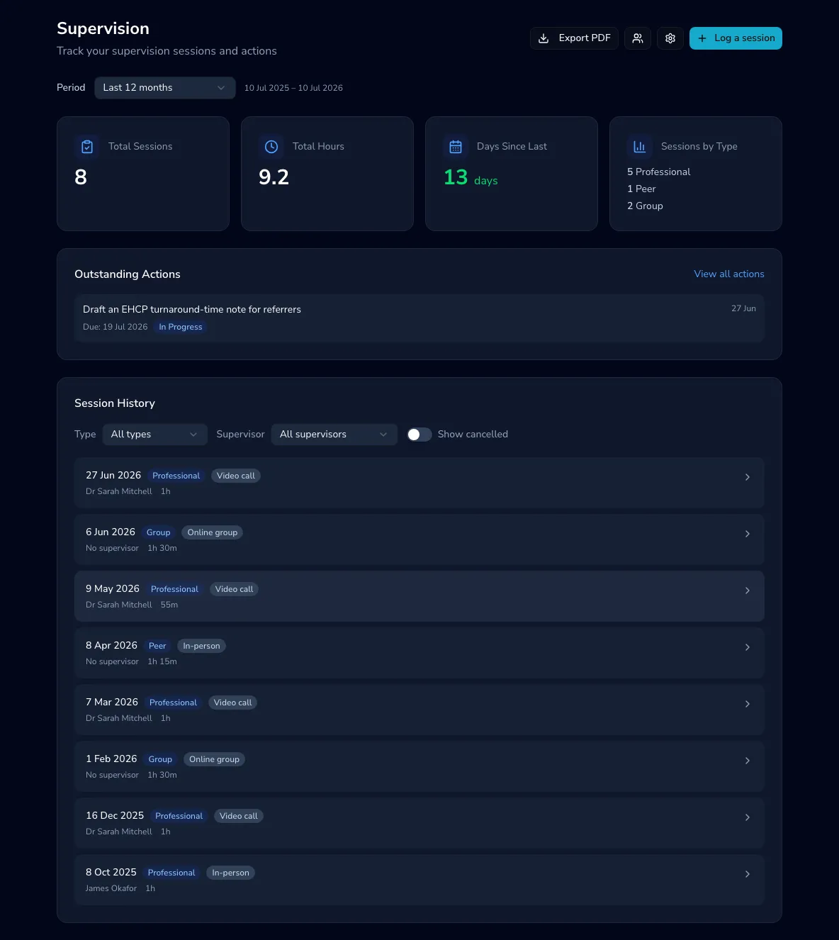 The supervision dashboard with the Period selector and Export PDF button at the top, above your totals and session history