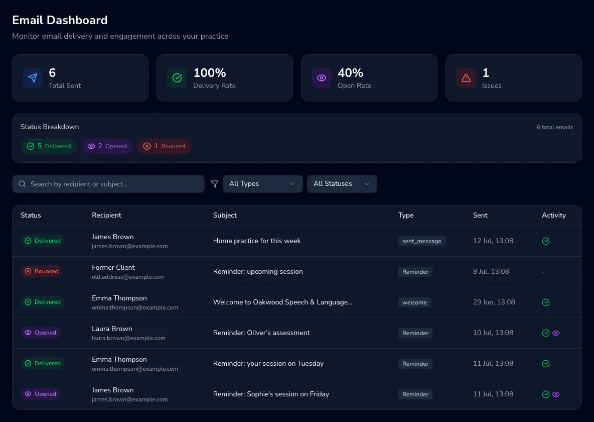 The email dashboard with delivery stats, a status breakdown and a table of sent emails with their statuses