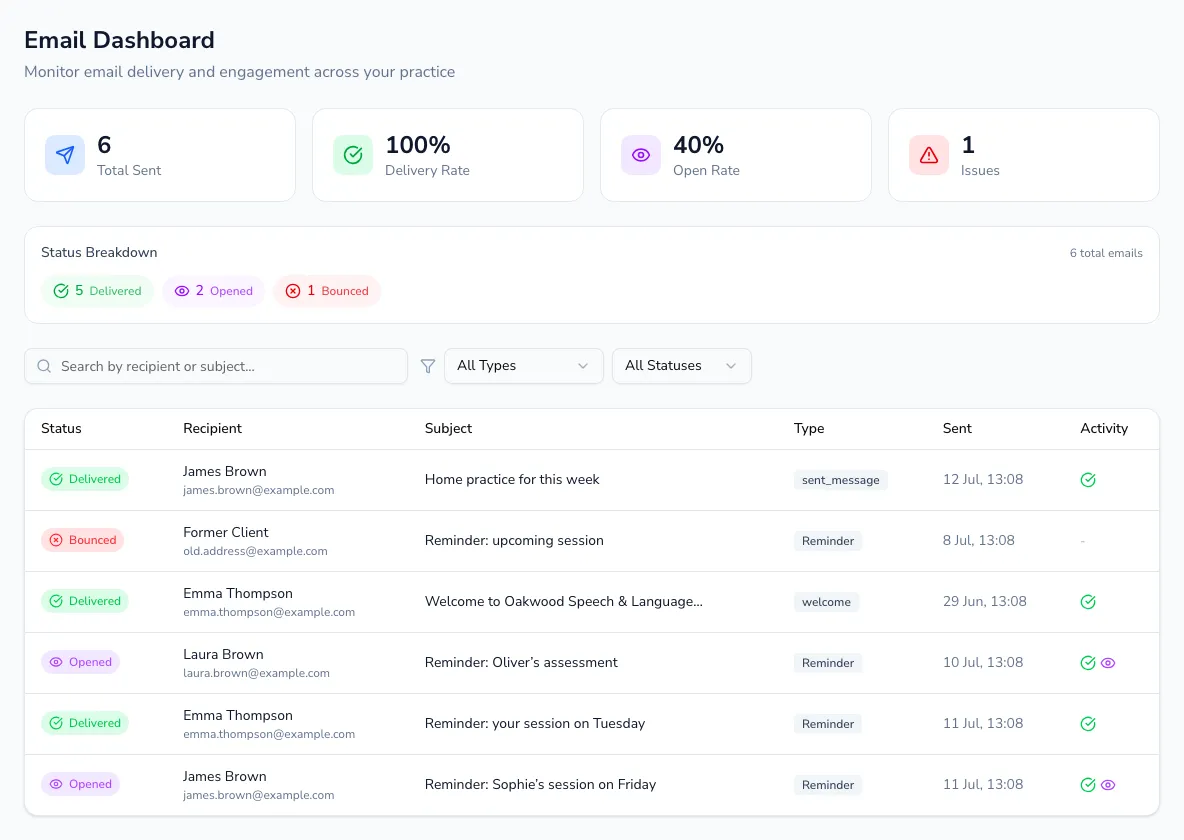The email dashboard with delivery stats, a status breakdown and a table of sent emails with their statuses